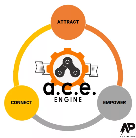 ACE Engine